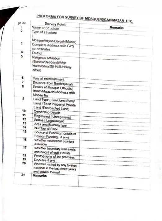 The forms seek details including the religious or sectarian affiliation of the institution, ownership of the land on which it is located, sources of funding, including foreign funding, and information about foreign visitors or students.
