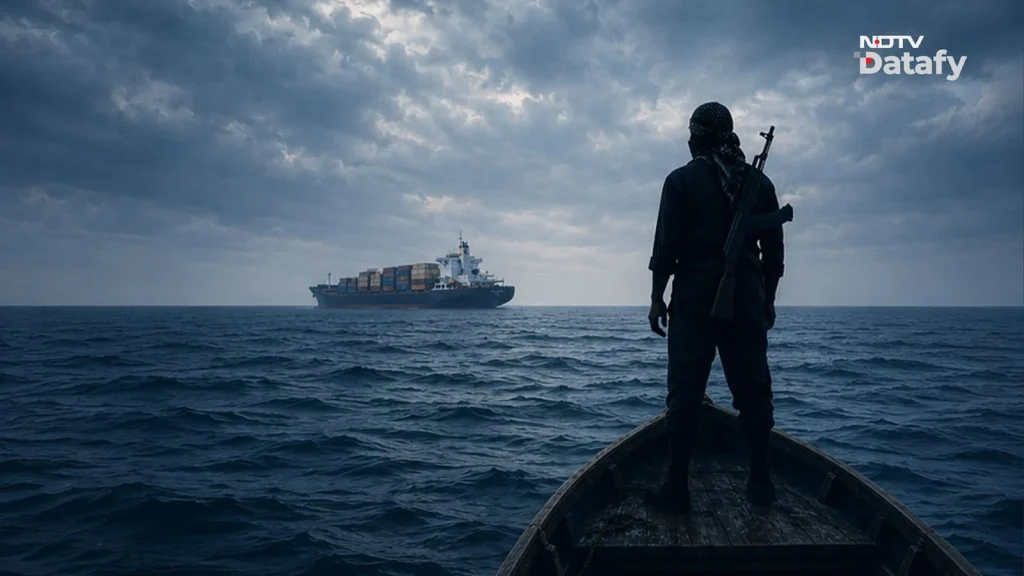 Rise In Somali Pirate Attacks And A Shift Towards Red Sea Route