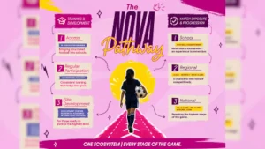 Capri Sports is making a major push into grassroots women's football with the launch of Nova