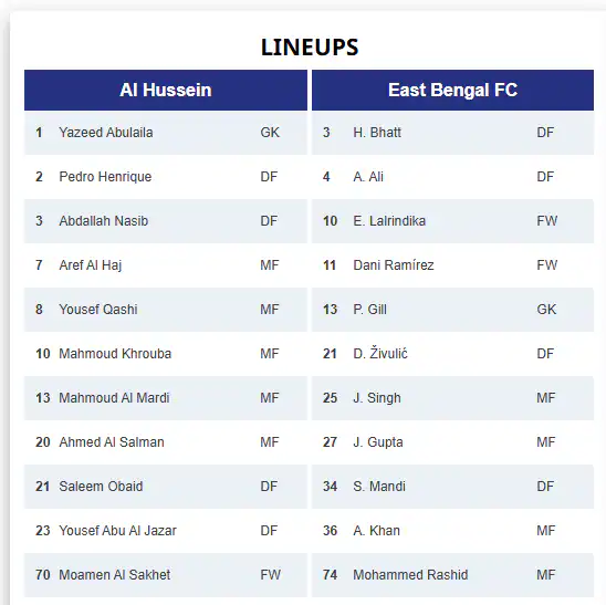 East Bengal have begun their AFC Champions League 2 2026-27 campaign today at the Amman
