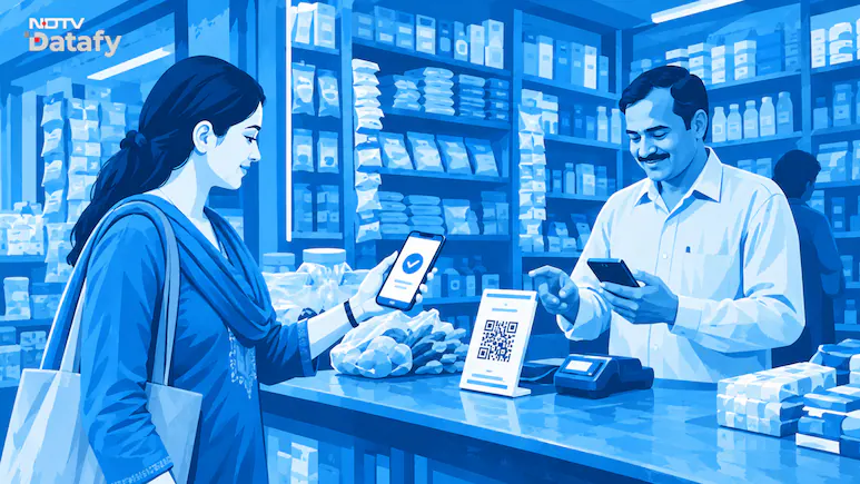 a 0.4 per cent Merchant Discount Rate (MDR) will apply to specified Person-to-Merchant (P2M)