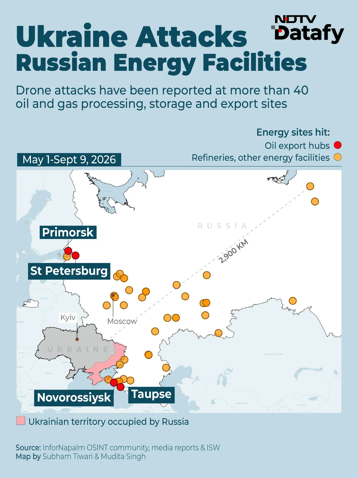 Why it matters: In Numbers: How Russia-India Energy Dynamics Are Changing