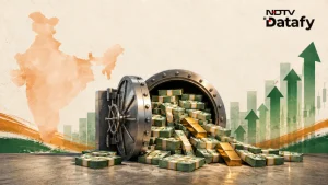 India's foreign exchange reserves have surged to a $785.7 billion, positioning the country as