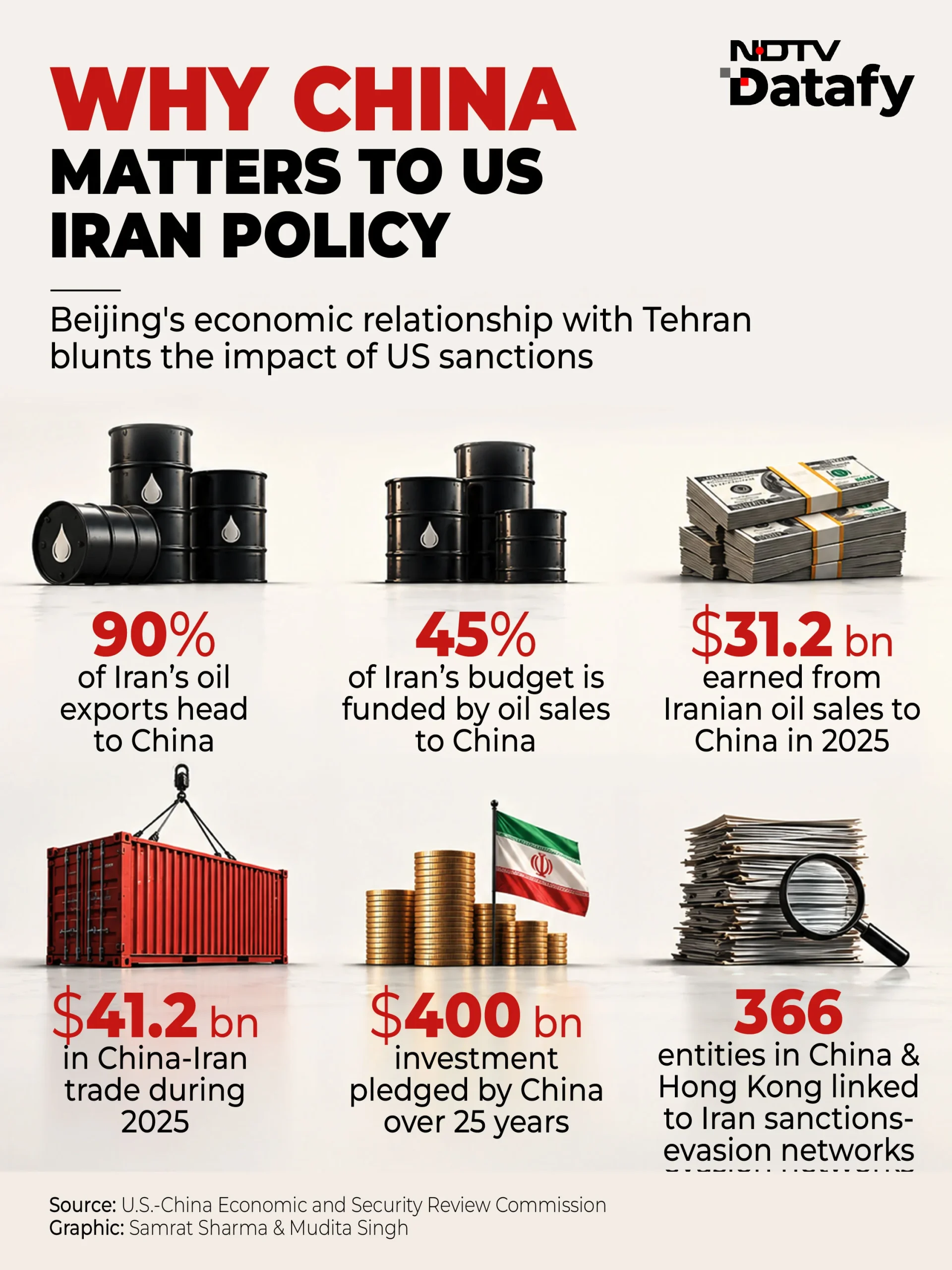 Since the Iran war began in February 2026, annual gasoline inflation in the United States has
