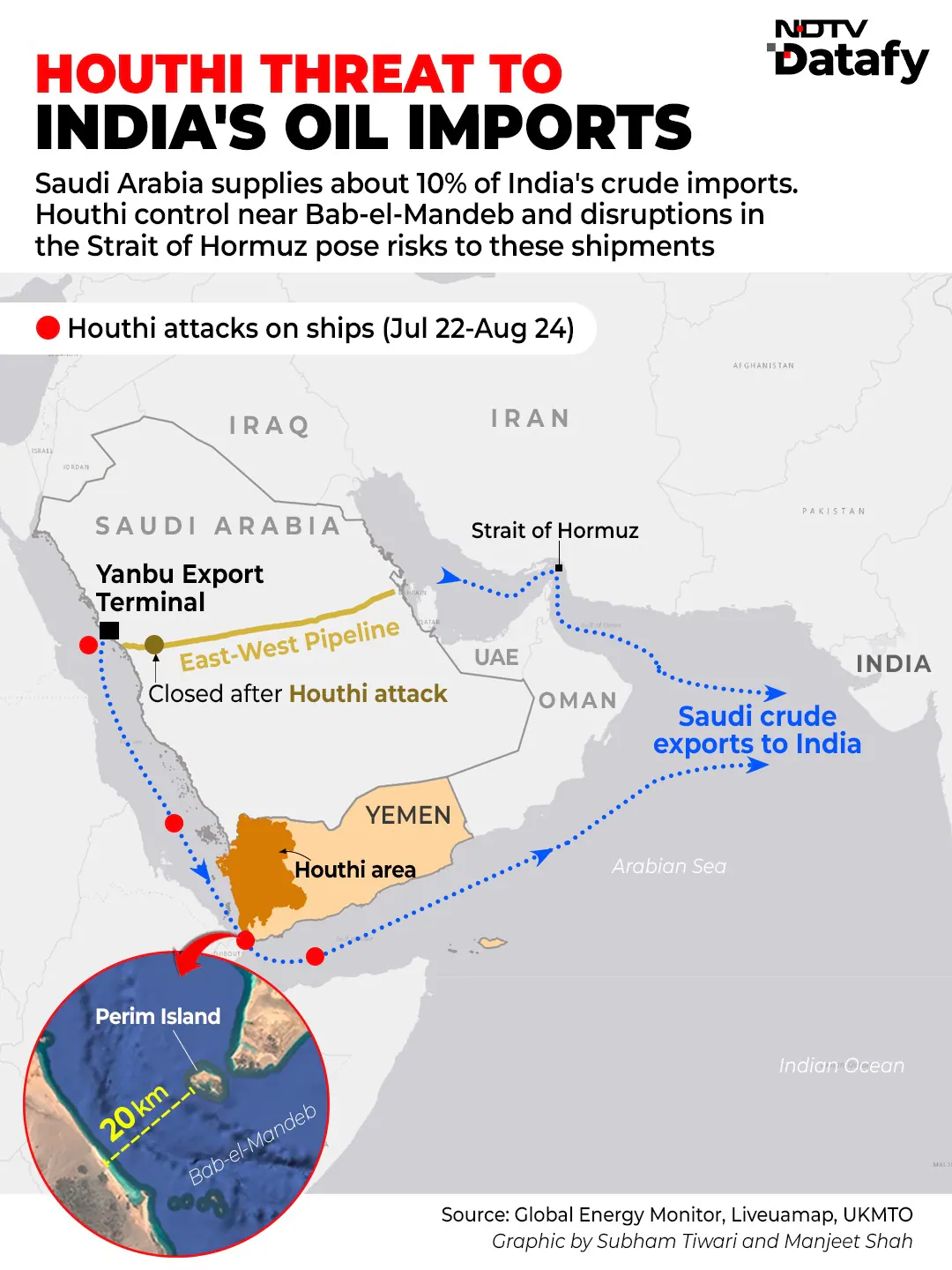 But amid this turmoil, more oil appears to be moving through the Strait of Hormuz