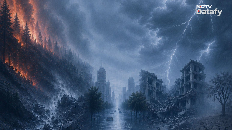 In the Philippines, storms affected more than 30 million people during the year