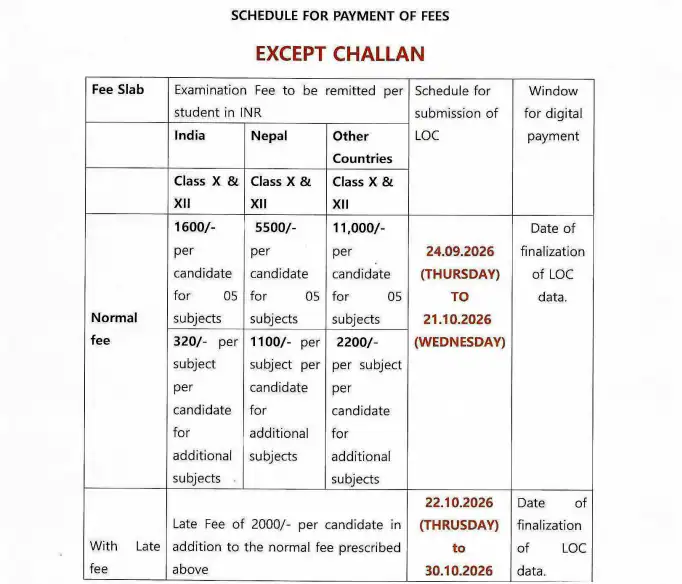 CBSE Announces List Of Candidates Submission Schedule For Board Exams 2027