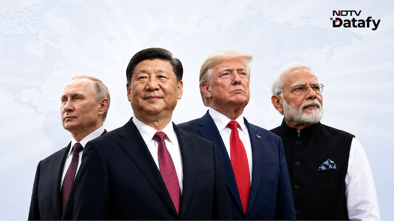 How The Emerging Bloc Is Challenging Decades Of Western Dominance — SCO vs G7