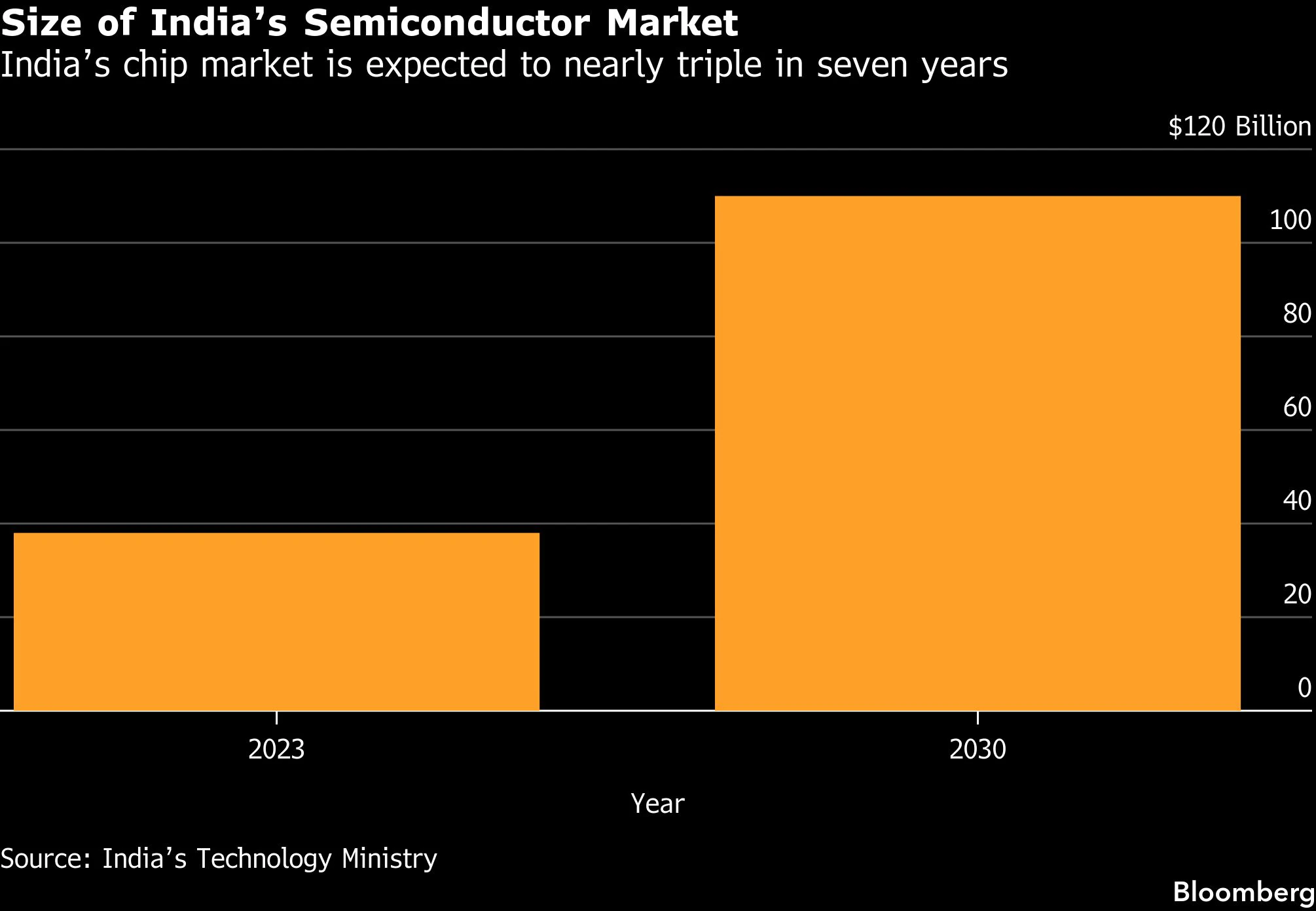Modi's efforts aim to attract international investors and position India as a key player