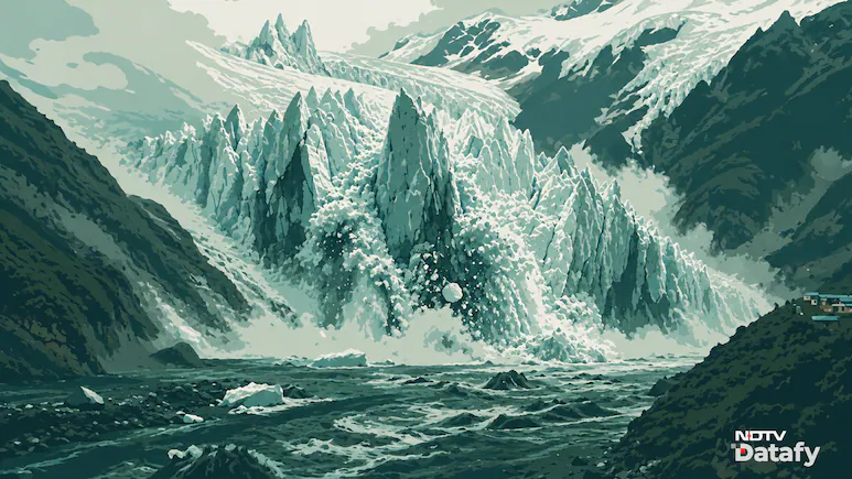 Nepal's Climate Justice Push Amid Glacier Loss — Explained