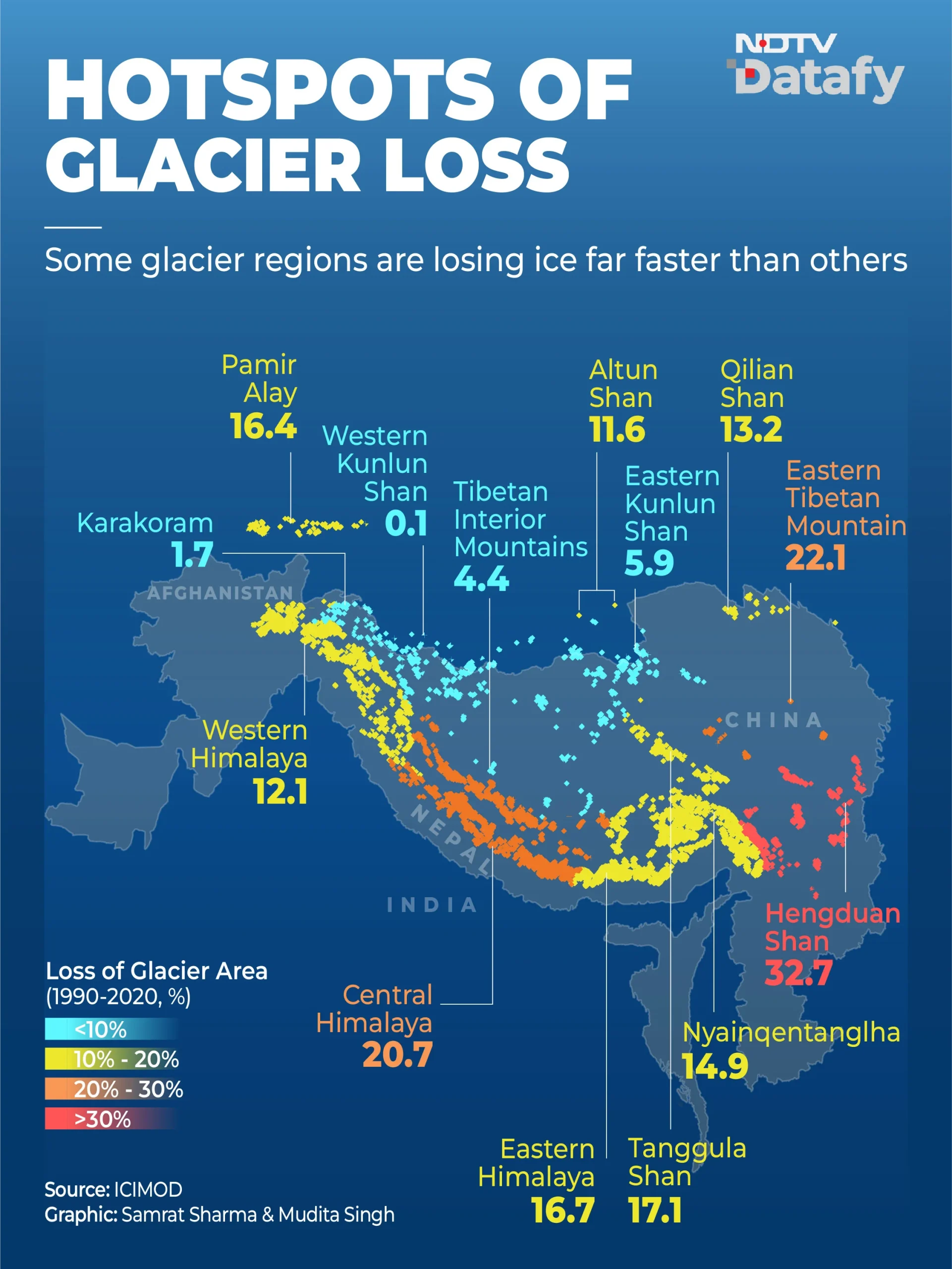 Nepal's Climate Justice Push Amid Glacier Loss — Explained