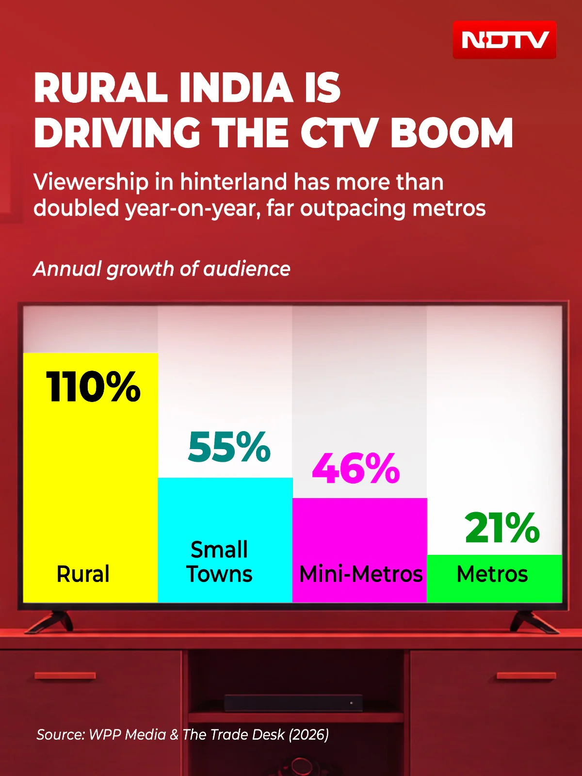 The major Screen's Second Act: Why The Premature Obituary Of Television Misses The Bigger Story