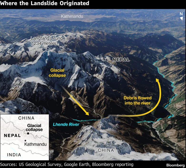 Deadly Nepal Floods Expose Threats To Hydropower In Roof Of The World