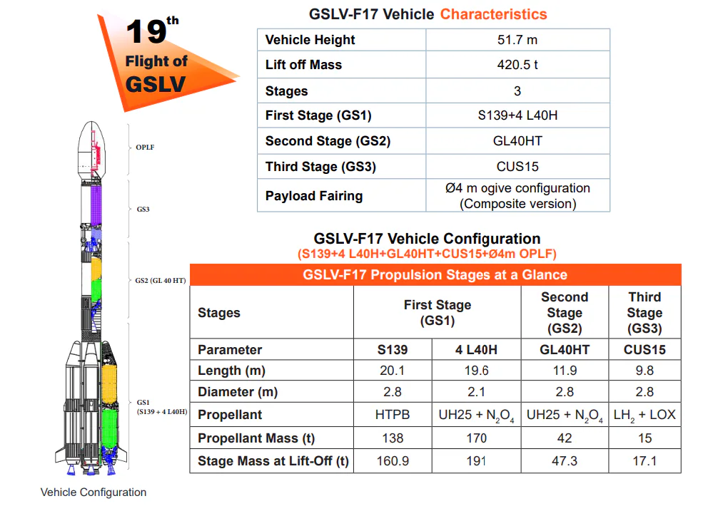 EOS-05: What Is ISRO's New Earth Observation Satellite? Key Facts Explained: result and decisive