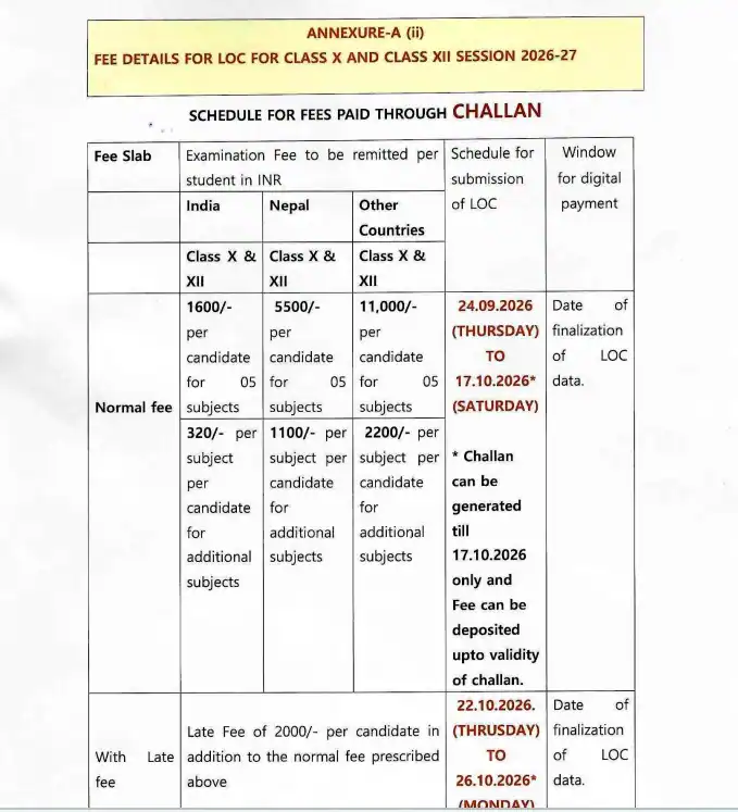The Central Board of Secondary Education (CBSE) today opened the portal for submitting the List