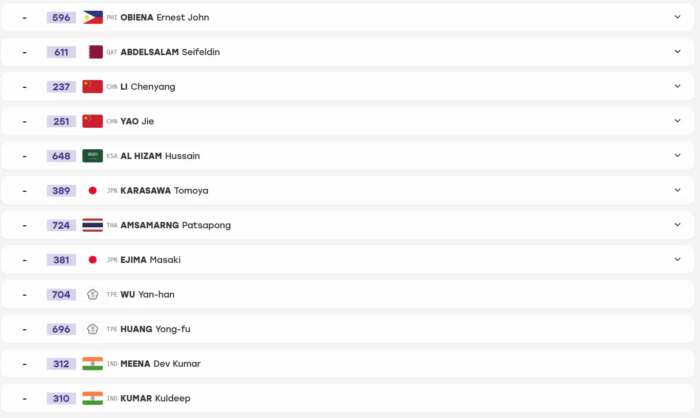 Hello and welcome to our live coverage of the Asian Games athletics blog