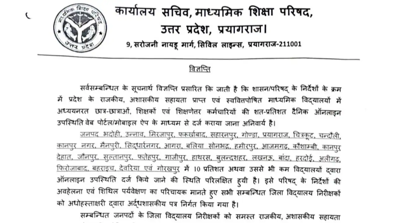 UP Board Makes 100% Daily Online Attendance Mandatory For Schools; 33 Districts With Low Compliance