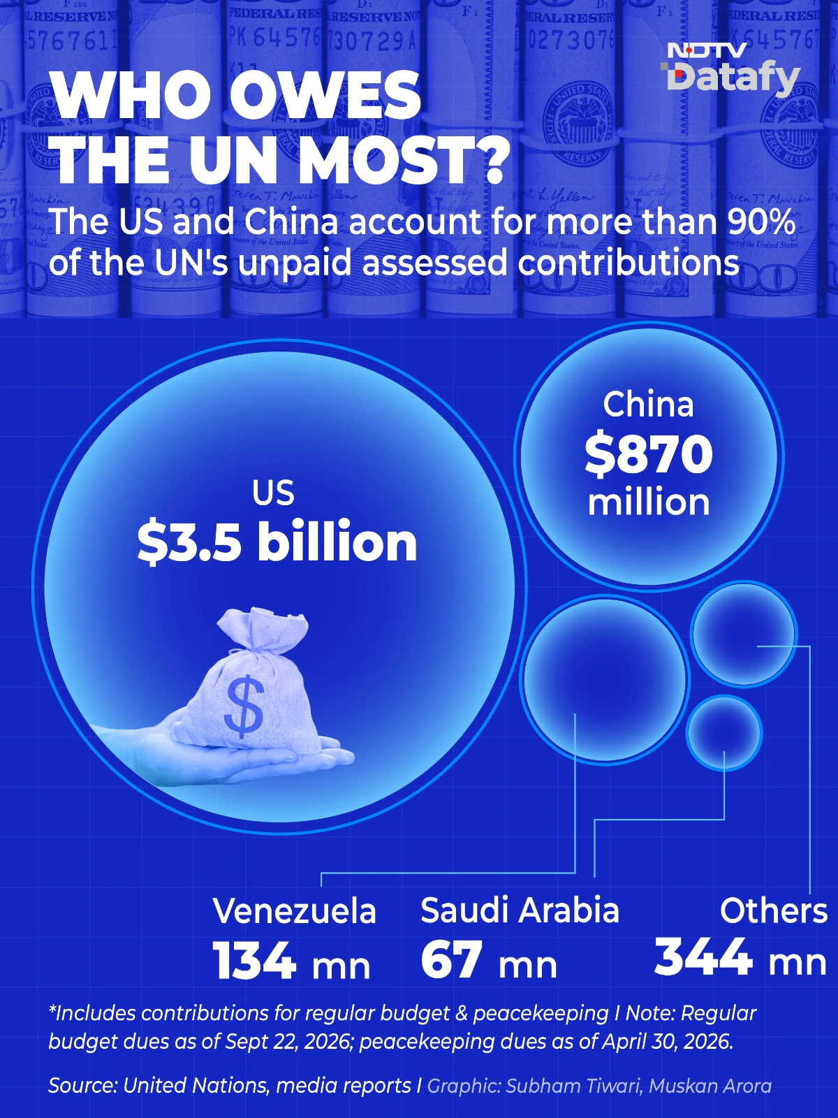 UN's Next Chief confronts Wars, Divisions, And An Empty Bank Account