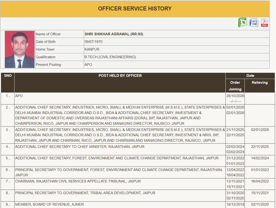 Rajasthan IAS-IPS Couple Under Probe — 36 Villas, 2 Cities, Rs 5 Crore
