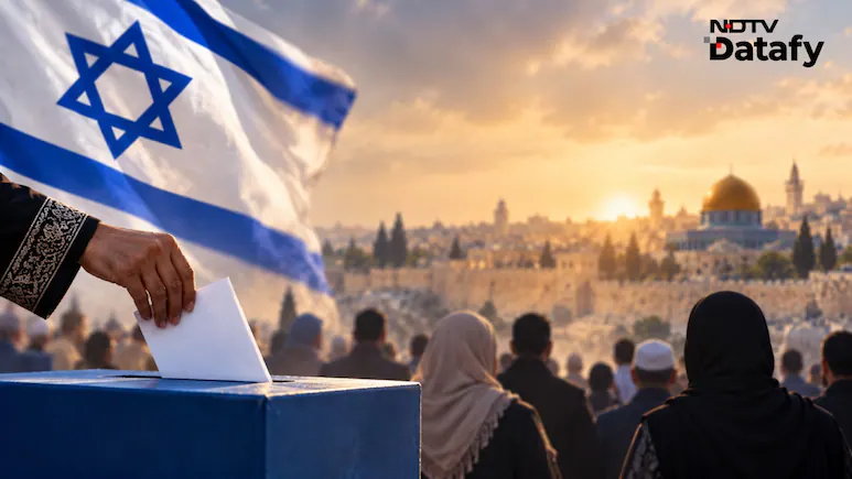 Israel's Arab parties are projected to victory a 19 seats in the 120-member Israeli parliament