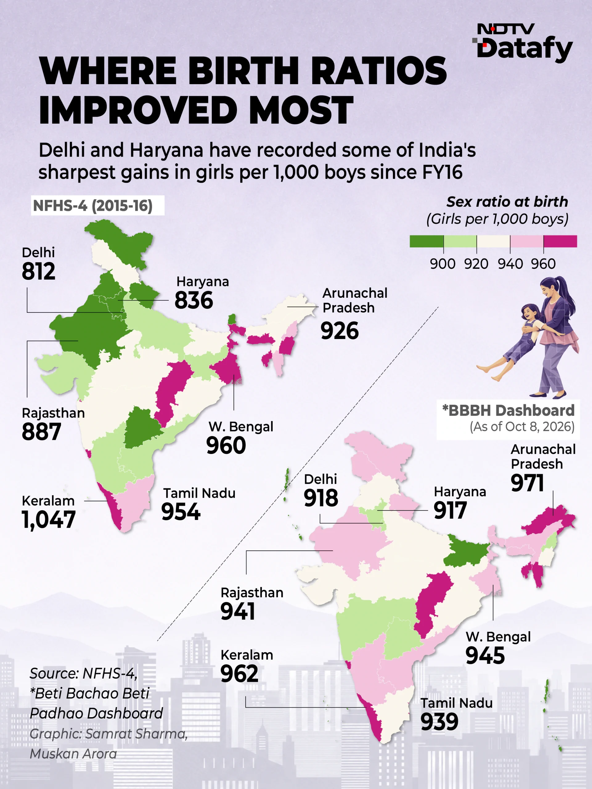 Among these births, the probability of a girl being born increased by 2.1 percentage points