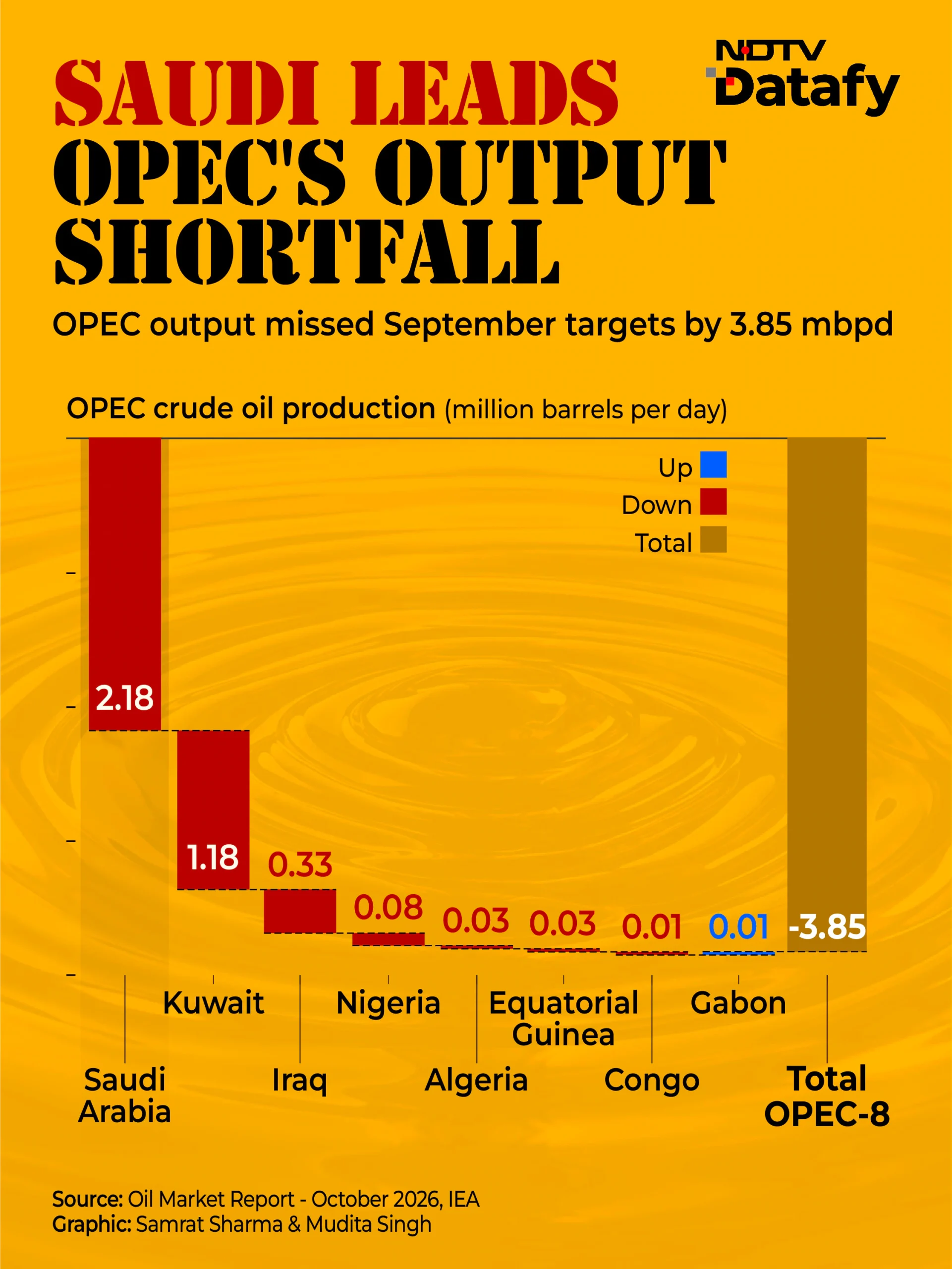 Renewed attacks on Saudi energy infrastructure raise concerns about the security of one