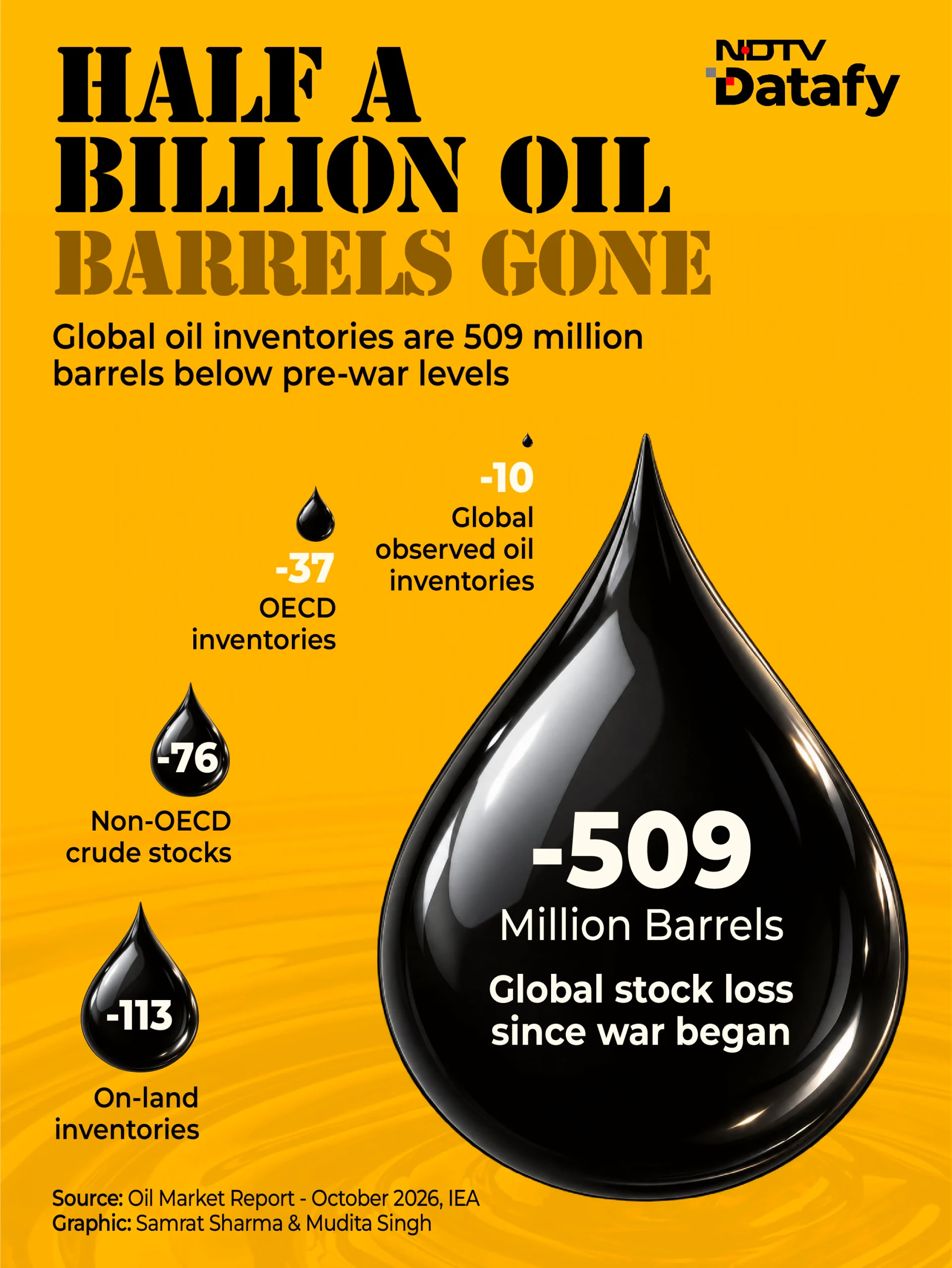 Renewed attacks on Saudi energy infrastructure raise concerns about the security of one