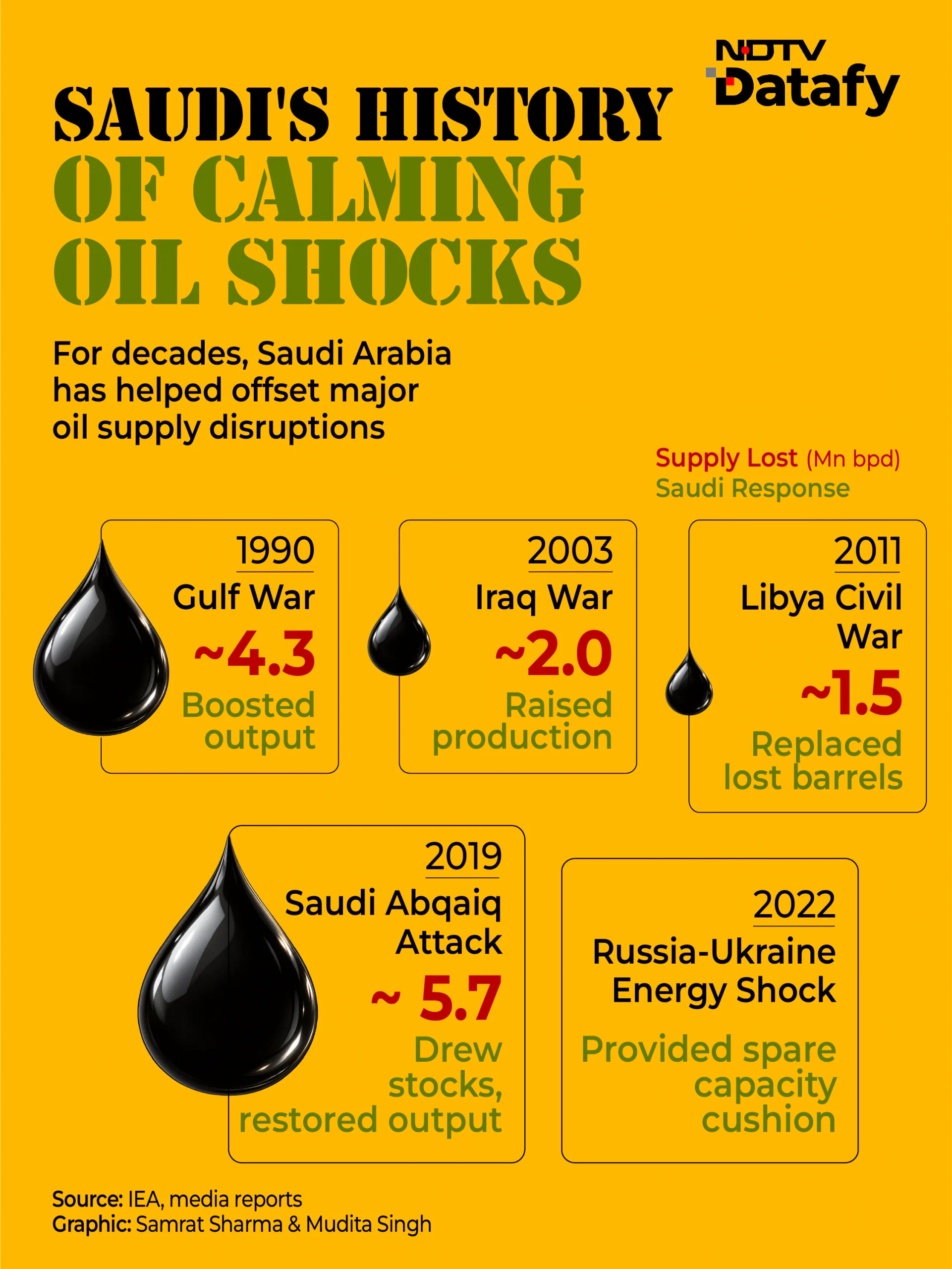 Renewed attacks on Saudi energy infrastructure raise concerns about the security of one