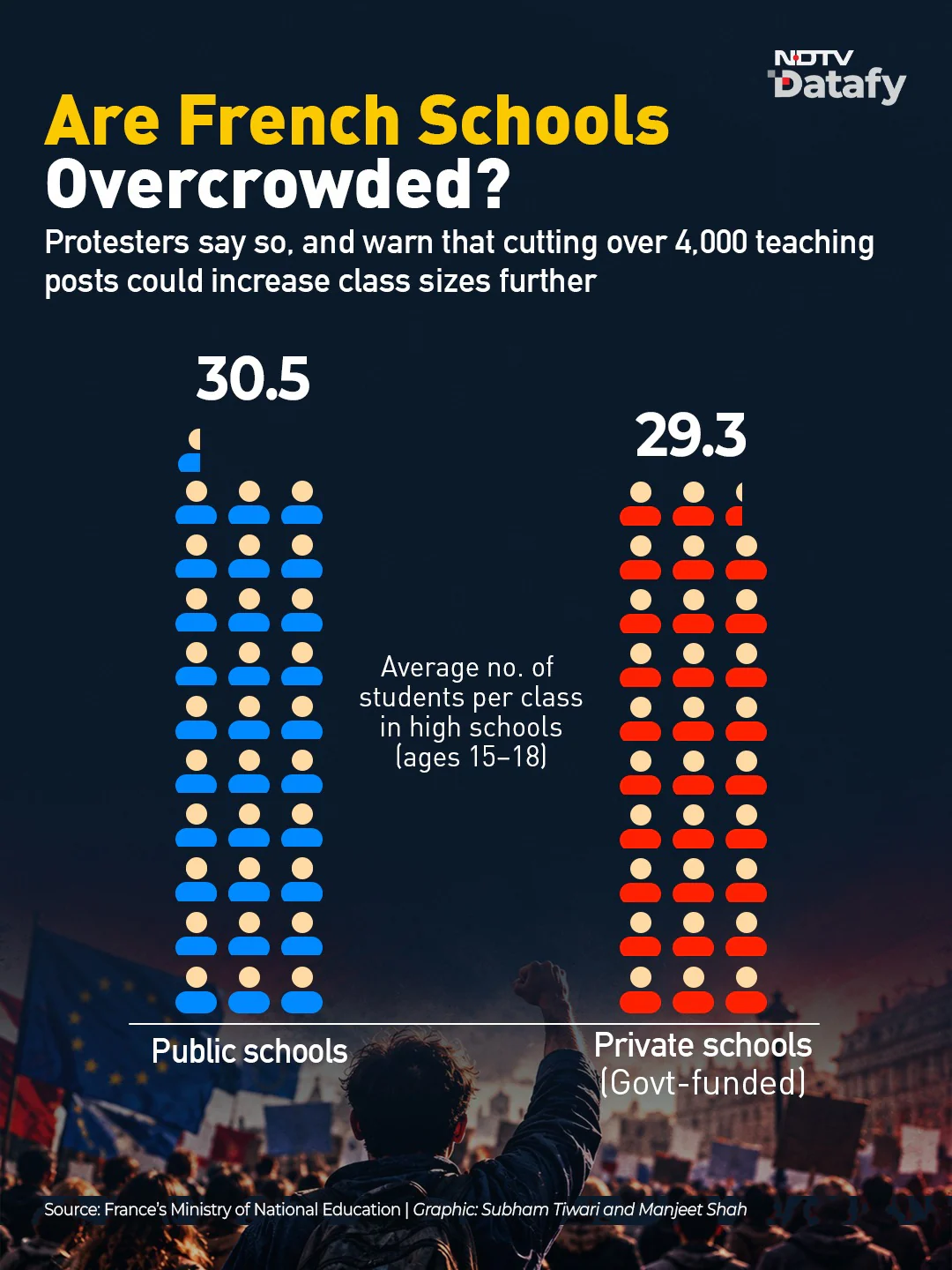 Over the weekend, France witnessed one of the most violent protests in its recent history as