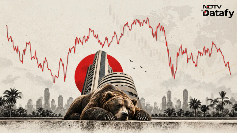 India's stock market is becoming more Indian as foreign ownership hits a 17-year low