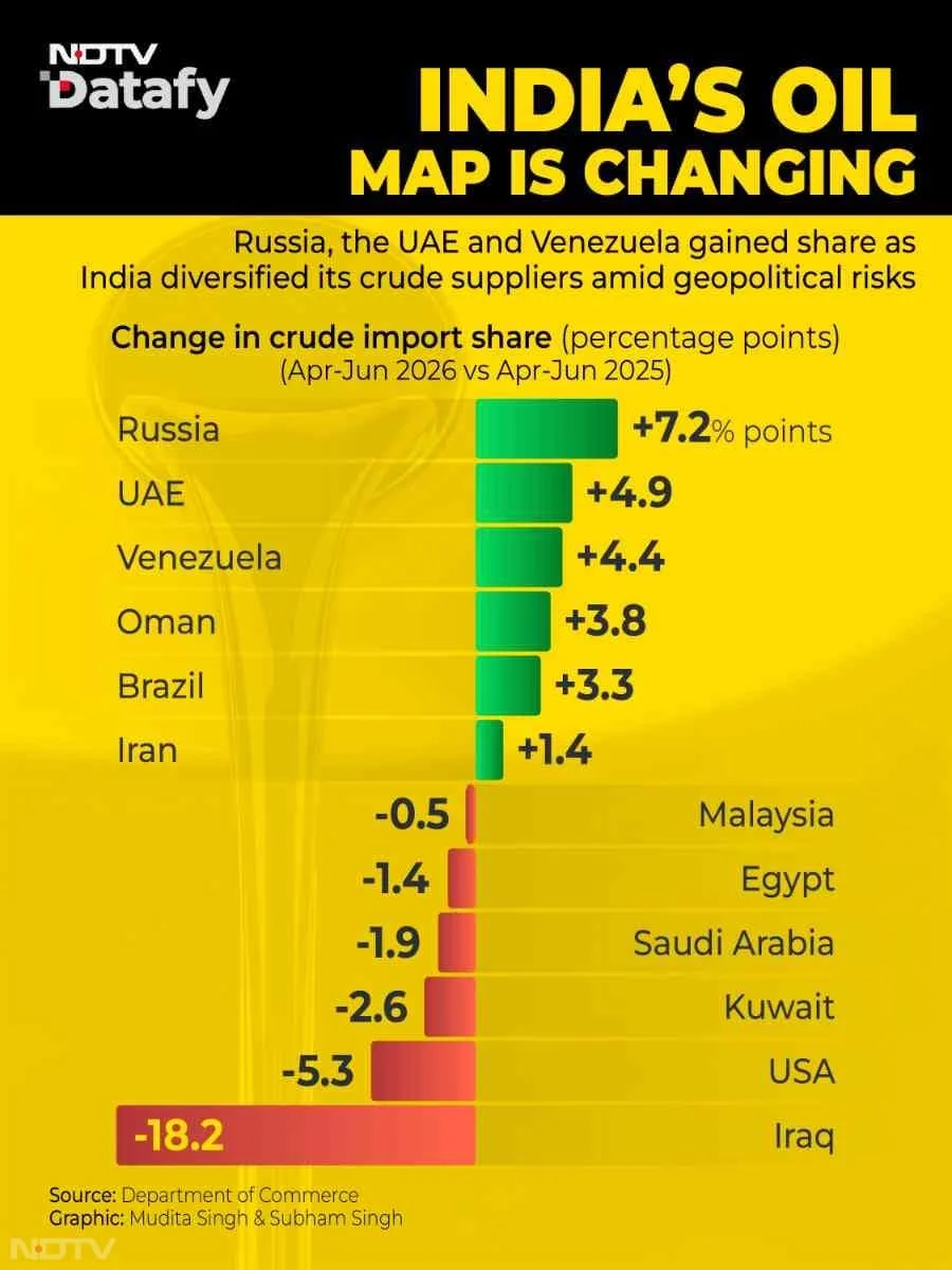 Irony just tripped on American hypocrisy over Russian oil