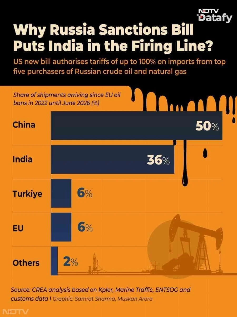 Irony just tripped on American hypocrisy over Russian oil