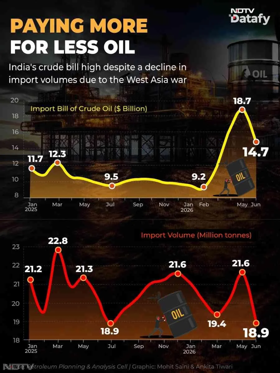 Irony just tripped on American hypocrisy over Russian oil