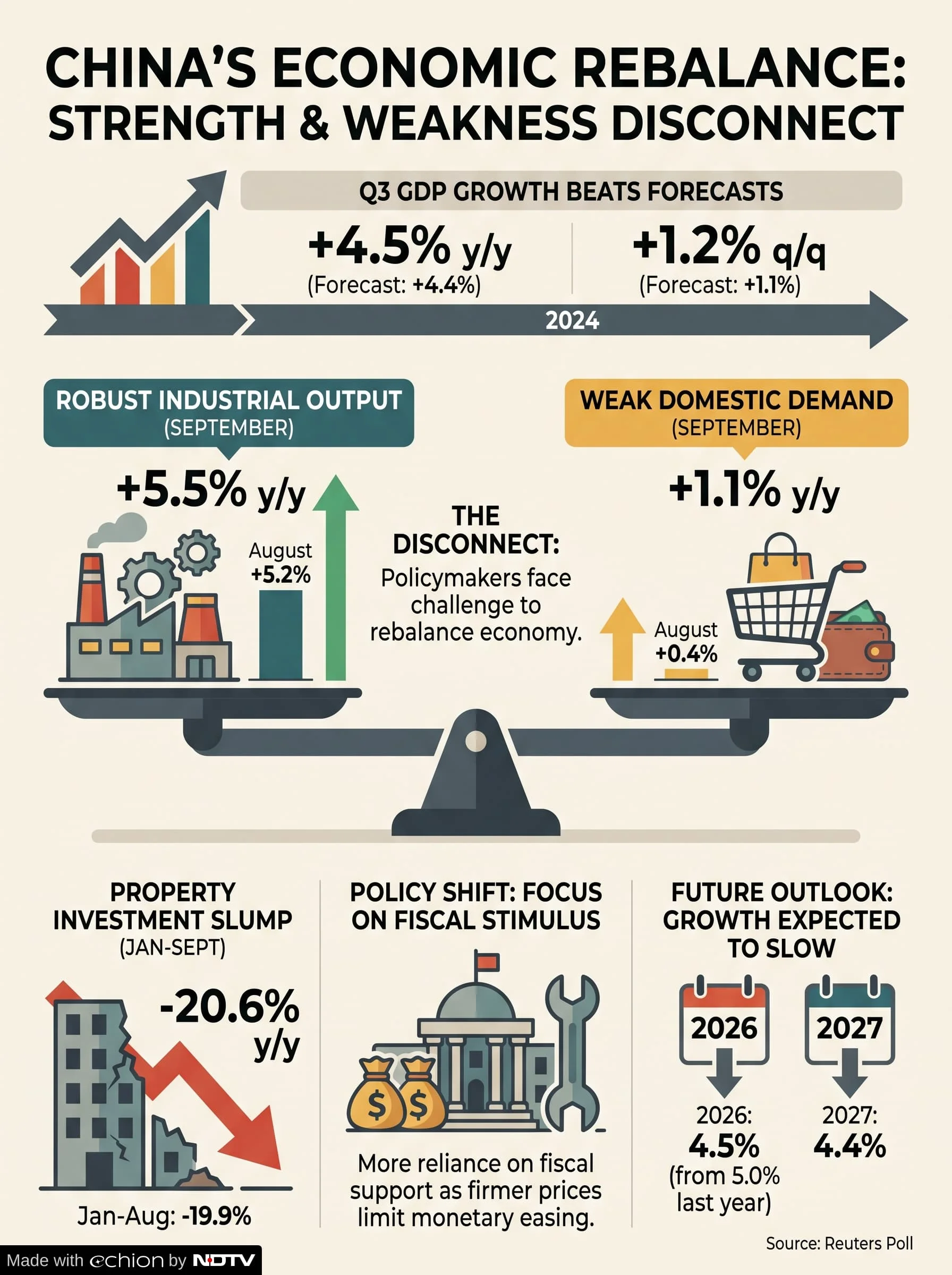 Beijing has set aside 250 billion yuan, or about $37 billion, for its consumer trade