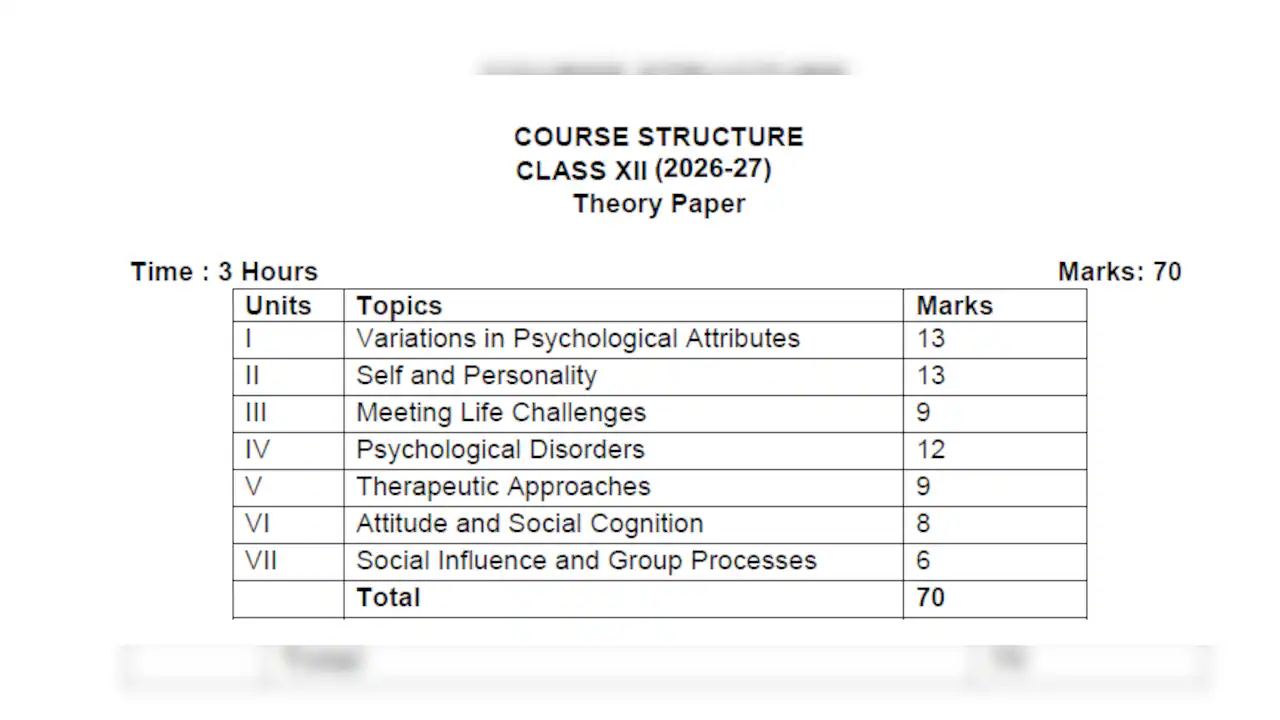 Psychology Sample Question Paper, Syllabus, Question Type — CBSE Class 12 Board Exam 2027