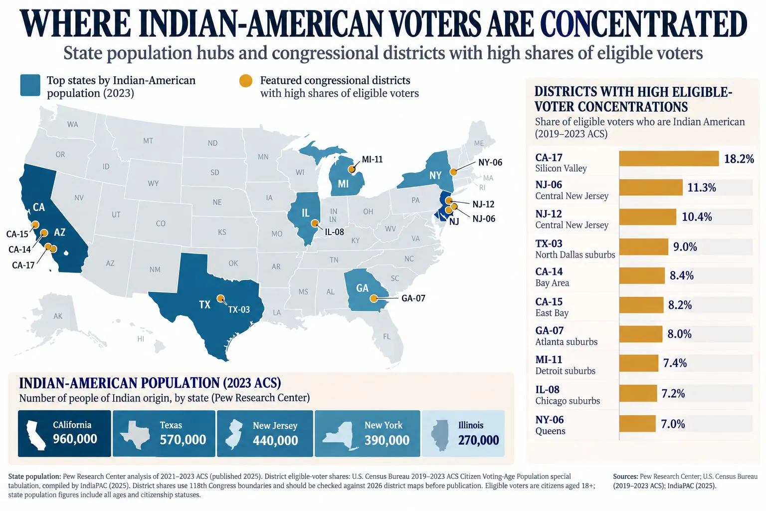 Their influence also depends on turnout and the constituency in which they live