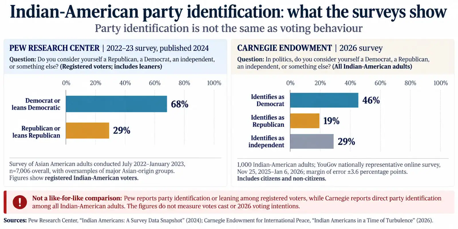 Their influence also depends on turnout and the constituency in which they live
