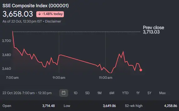 China's stock market is discovering that even an artificial intelligence boom cannot keep