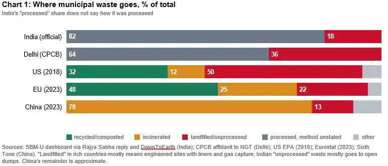 Opinion | India's 'Swacch' Drive Has A Mountain-Sized Blindspot