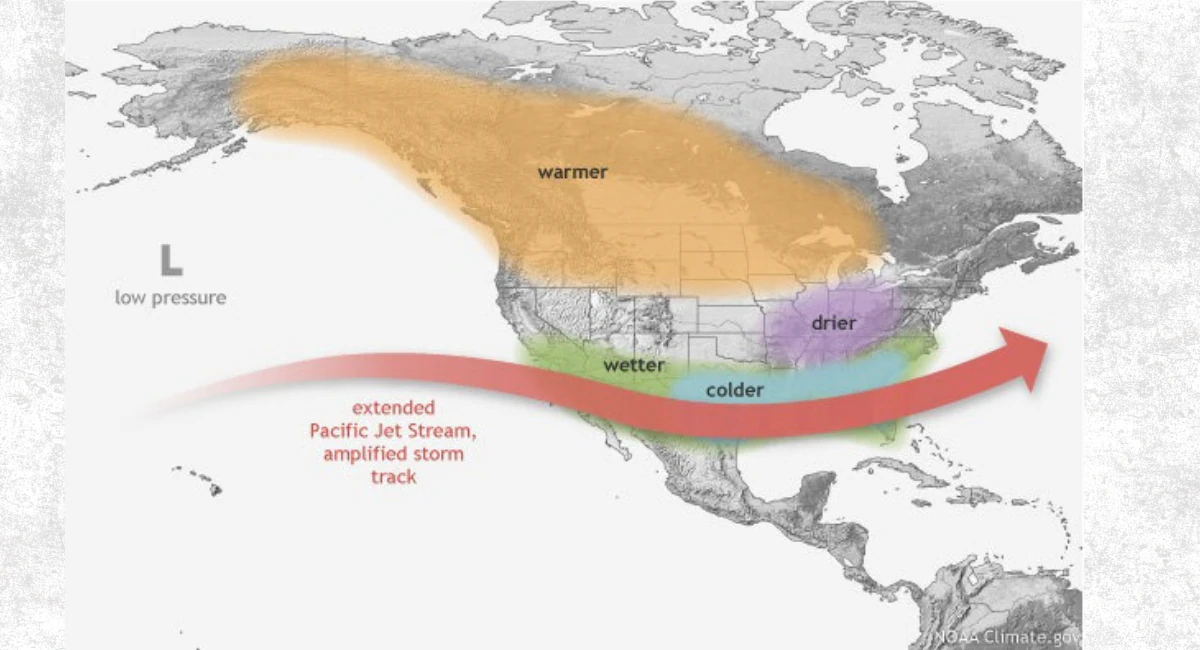 But what happens when El Nino begins to weaken?