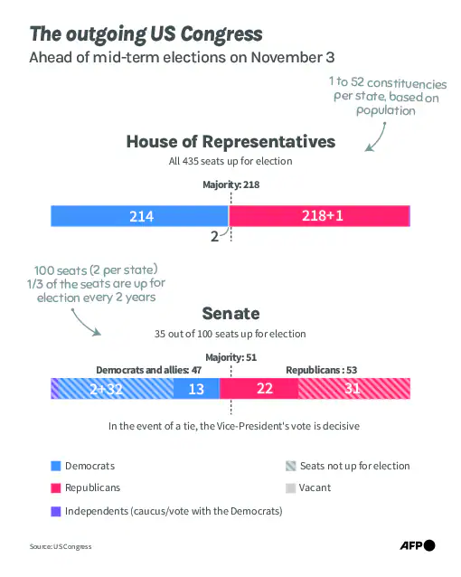 If Democrats gain control of either chamber, they could make it harder for the administration