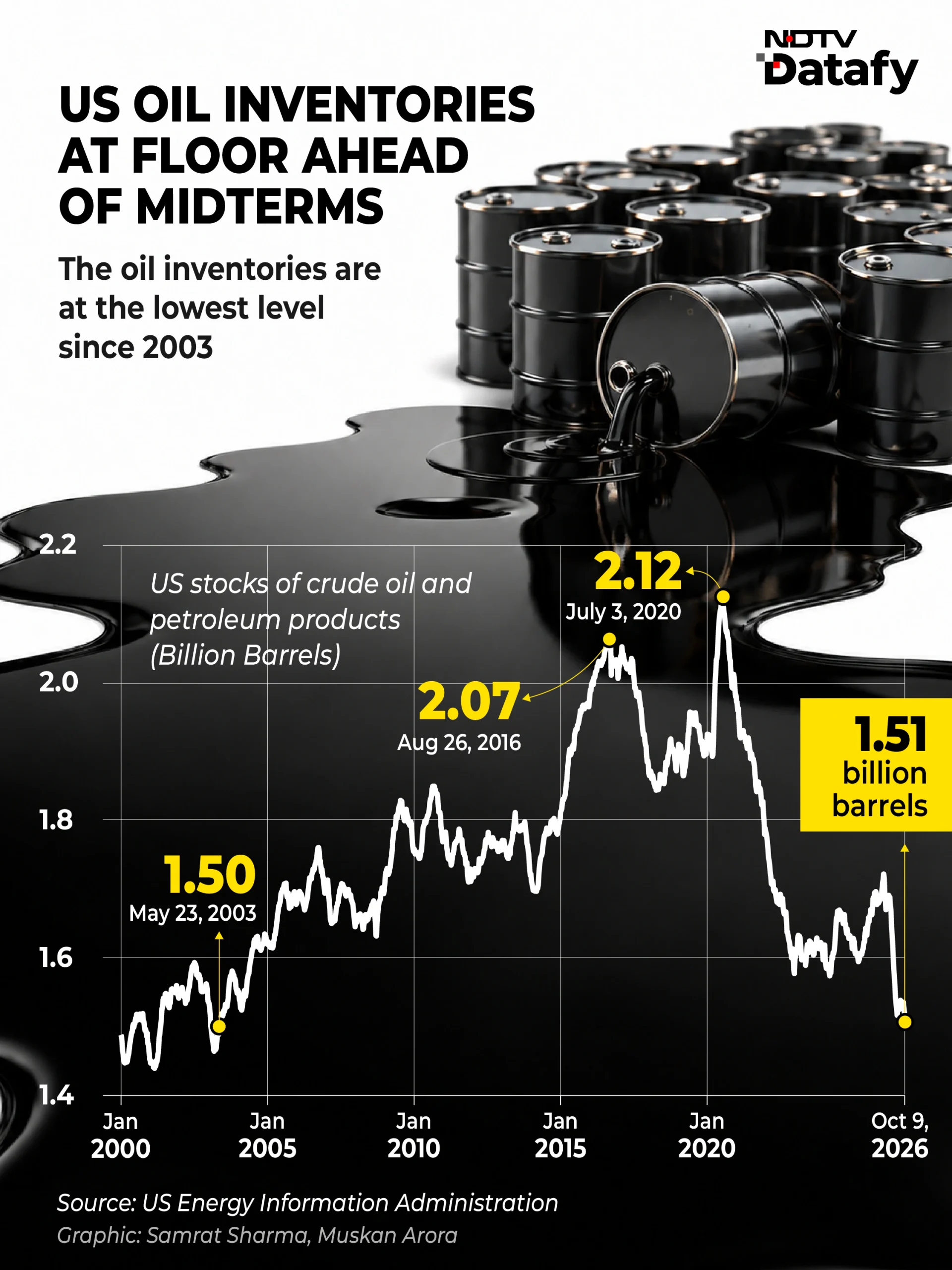 Why Trump Blinked On Russian Oil Sanctions — Diesel, Midterms, Low Stocks